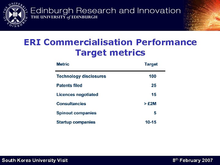 ERI Commercialisation Performance Target metrics South Korea University Visit 8 th February 2007 