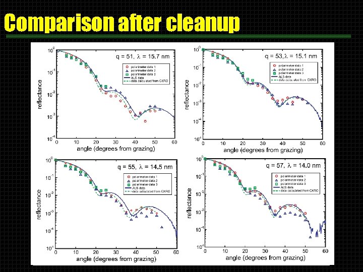 Comparison after cleanup 