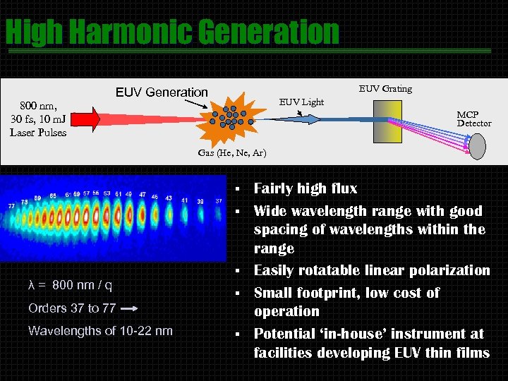High Harmonic Generation EUV Grating EUV Generation EUV Light 800 n Wavelength range from