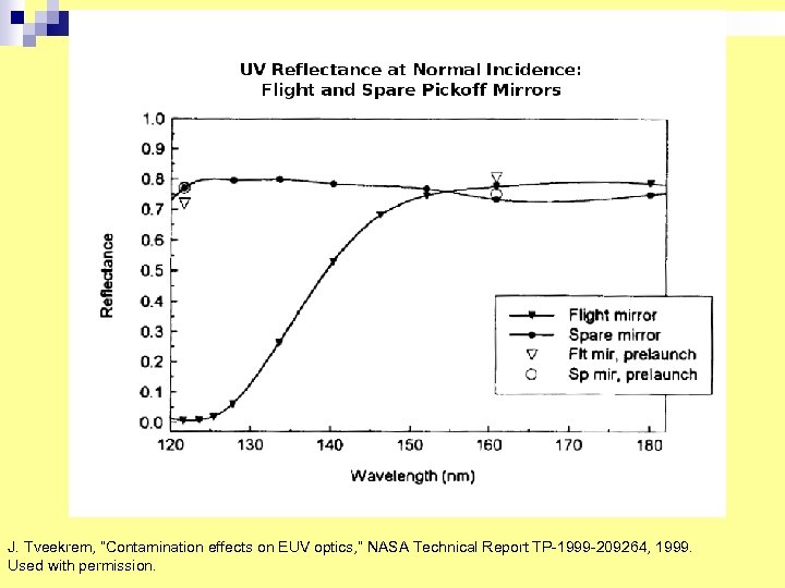 J. Tveekrem, “Contamination effects on EUV optics, ” NASA Technical Report TP-1999 -209264, 1999.