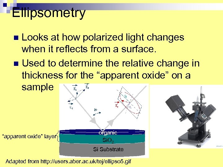 Ellipsometry Looks at how polarized light changes when it reflects from a surface. n