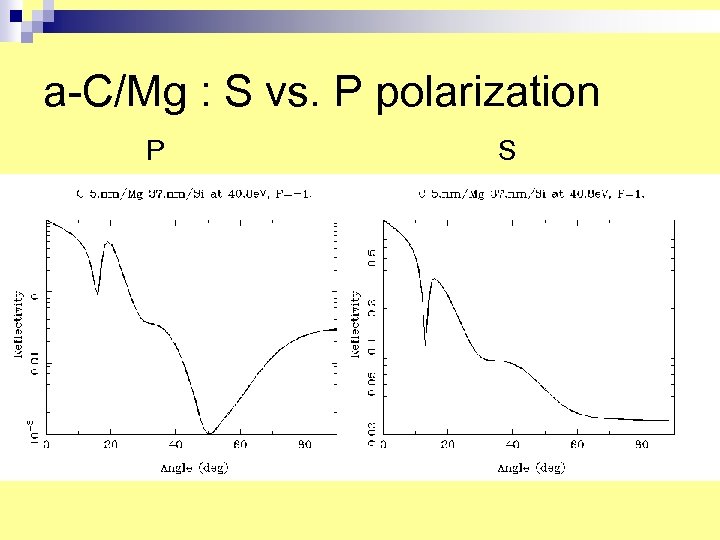a-C/Mg : S vs. P polarization P S 