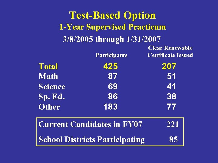 Test-Based Option 1 -Year Supervised Practicum 3/8/2005 through 1/31/2007 Participants Total Math Science Sp.