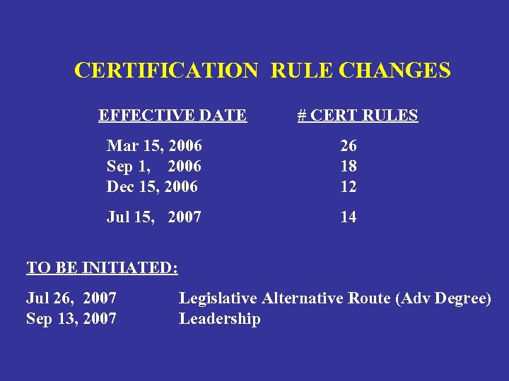 CERTIFICATION RULE CHANGES EFFECTIVE DATE # CERT RULES Mar 15, 2006 Sep 1, 2006