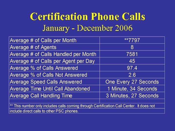 Certification Phone Calls January - December 2006 