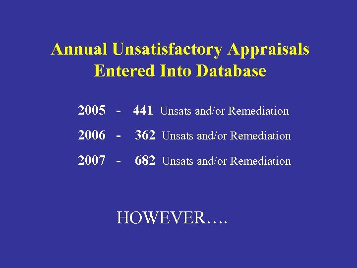 Annual Unsatisfactory Appraisals Entered Into Database 2005 - 441 Unsats and/or Remediation 2006 -