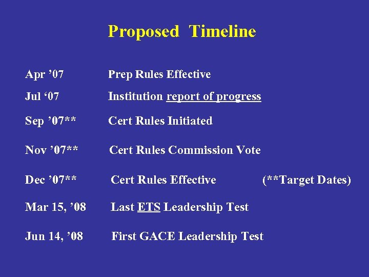 Proposed Timeline Apr ’ 07 Prep Rules Effective Jul ‘ 07 Institution report of