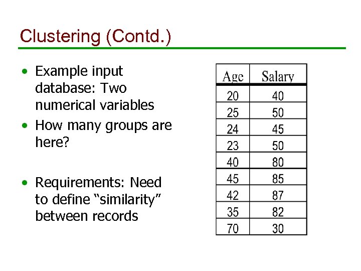 Clustering (Contd. ) • Example input database: Two numerical variables • How many groups