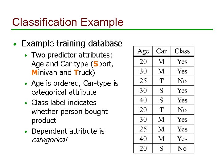 Classification Example • Example training database Two predictor attributes: Age and Car-type (Sport, Minivan