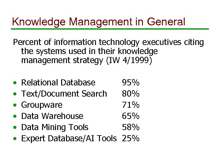 Knowledge Management in General Percent of information technology executives citing the systems used in