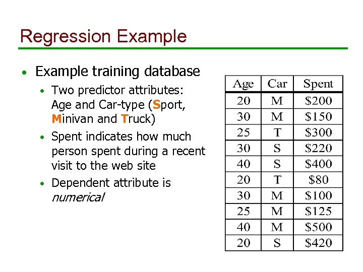 Regression Example • Example training database Two predictor attributes: Age and Car-type (Sport, Minivan