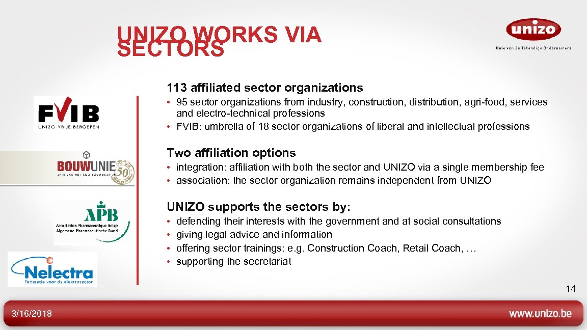 UNIZO WORKS VIA SECTORS 113 affiliated sector organizations • 95 sector organizations from industry,