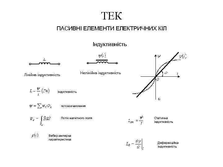 ТЕК ПАСИВНІ ЕЛЕМЕНТИ ЕЛЕКТРИЧНИХ КІЛ Індуктивність Нелінійна індуктивність Лінійна індуктивність потокозчеплення Потік магнітного поля