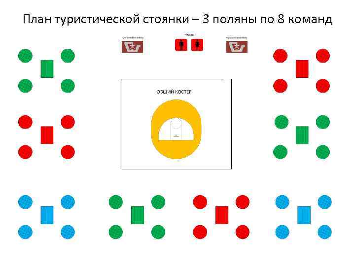План туристической стоянки – 3 поляны по 8 команд 