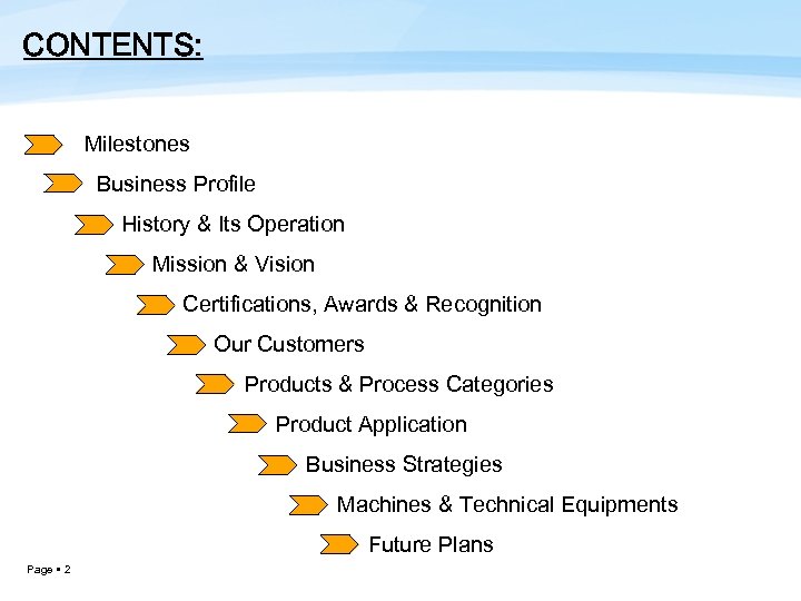 CONTENTS: Milestones Business Profile History & Its Operation Mission & Vision Certifications, Awards &