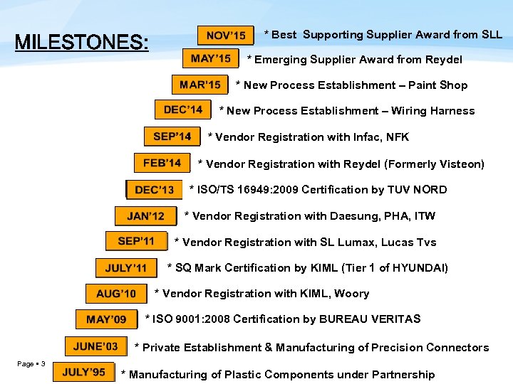 MILESTONES: * Best Supporting Supplier Award from SLL * Emerging Supplier Award from Reydel