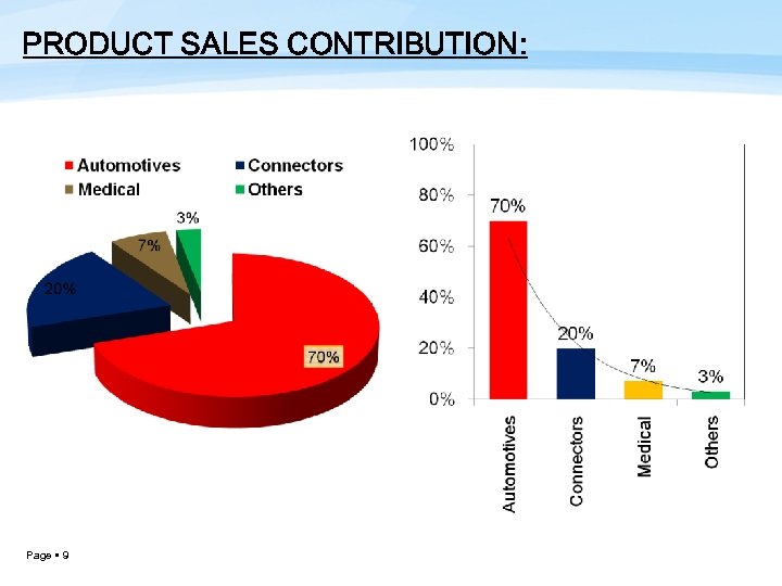 PRODUCT SALES CONTRIBUTION: Page 9 