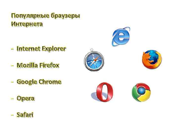 Популярные браузеры Интернета - Internet Explorer - Mozilla Firefox - Google Chrome - Opera