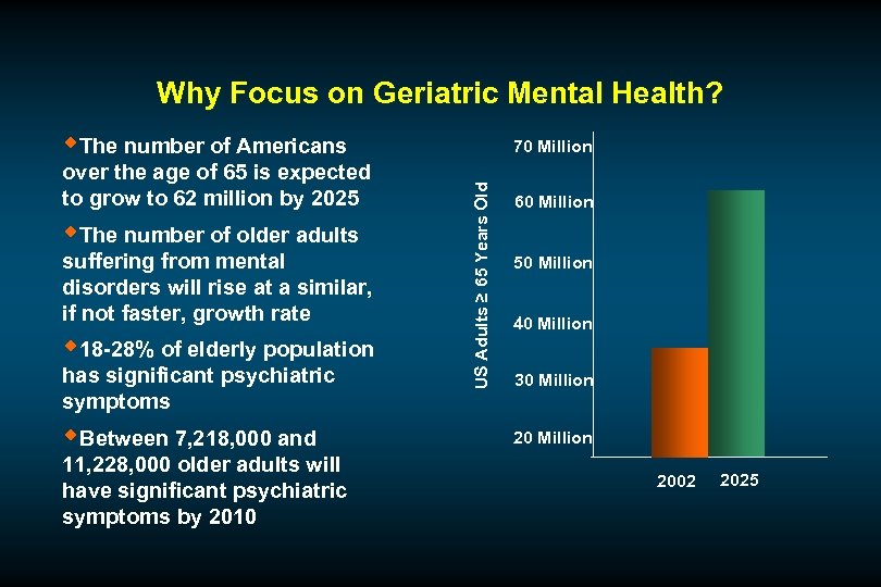 Why Focus on Geriatric Mental Health? w. The number of Americans w. The number