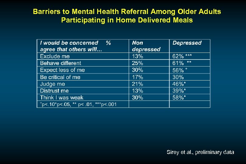 Barriers to Mental Health Referral Among Older Adults Participating in Home Delivered Meals Sirey