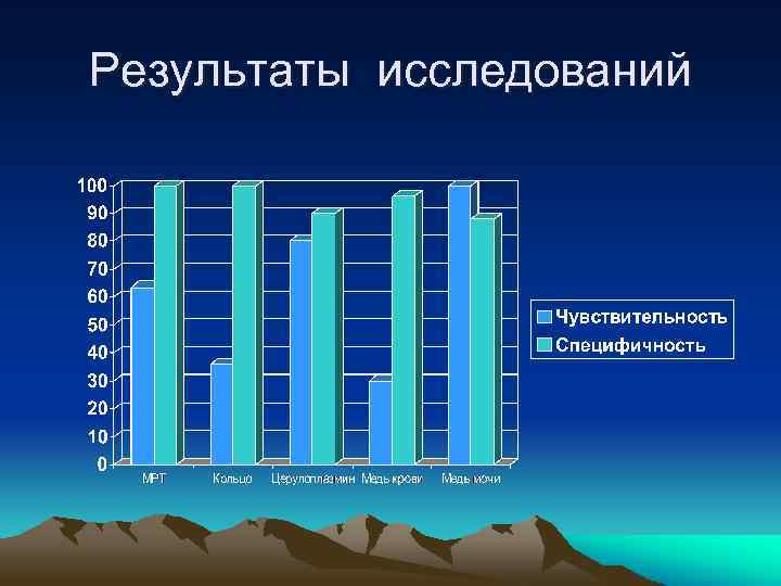 Результаты исследований 