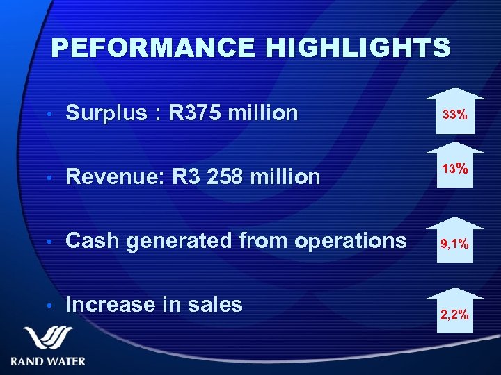 PEFORMANCE HIGHLIGHTS • Surplus : R 375 million 33% 13% • Revenue: R 3