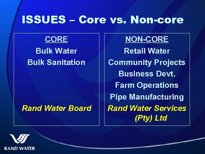 ISSUES – Core vs. Non-core CORE Bulk Water Bulk Sanitation Rand Water Board NON-CORE