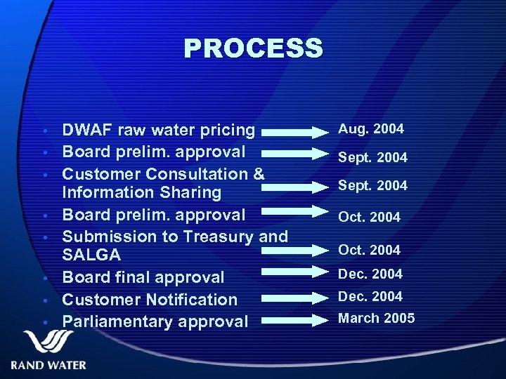 PROCESS • • DWAF raw water pricing Board prelim. approval Customer Consultation & Information
