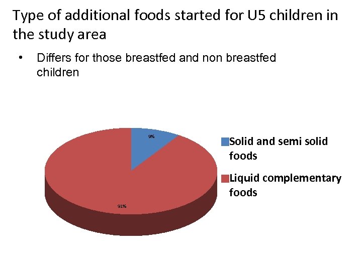 Type of additional foods started for U 5 children in the study area •