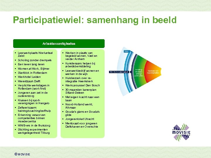 Participatiewiel: samenhang in beeld Arbeidsvaardigheden • Leerwerkplaats Werkartaal Zeist • Scholing zonder drempels •