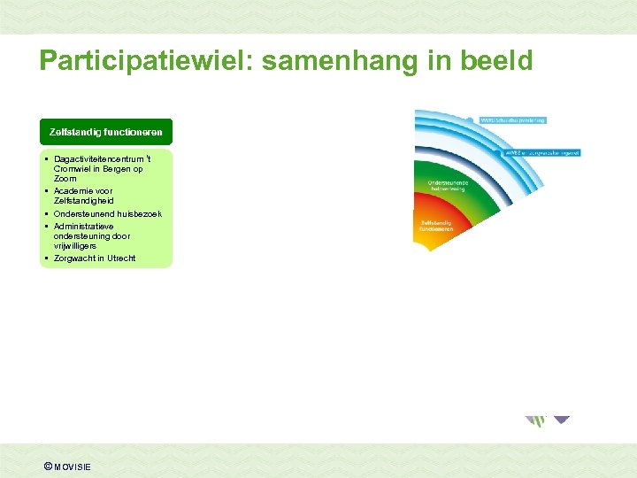 Participatiewiel: samenhang in beeld Zelfstandig functioneren • Dagactiviteitencentrum ‘t Cromwiel in Bergen op Zoom