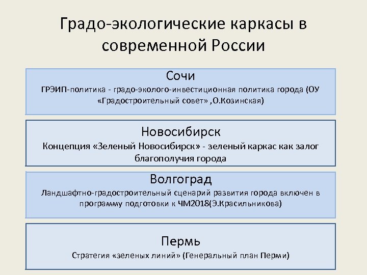 Экологический каркас города презентация