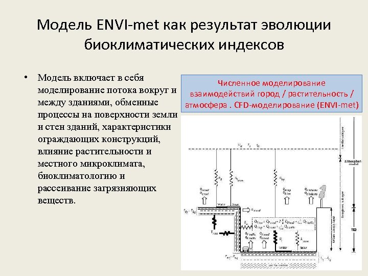 Модель ENVI-met как результат эволюции биоклиматических индексов • Модель включает в себя Численное моделирование