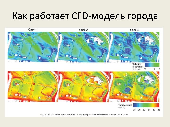 Как работает CFD-модель города 