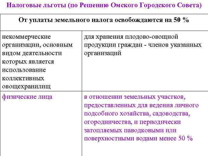 Налоговые льготы (по Решению Омского Городского Совета) От уплаты земельного налога освобождаются на 50