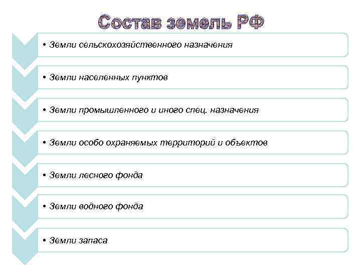 Состав земель РФ • Земли сельскохозяйственного назначения • Земли населенных пунктов • Земли промышленного
