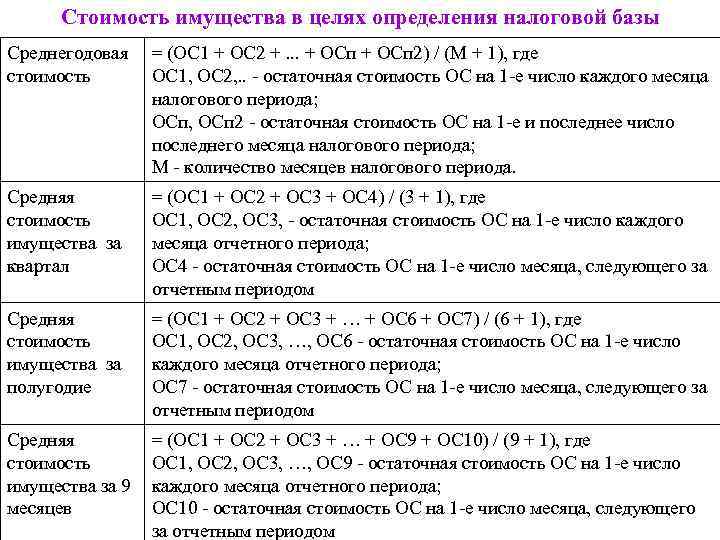 Стоимость имущества в целях определения налоговой базы Среднегодовая = (ОС 1 + ОС 2