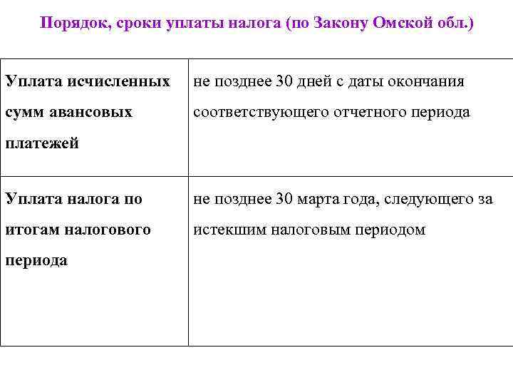 Порядок, сроки уплаты налога (по Закону Омской обл. ) Уплата исчисленных не позднее 30