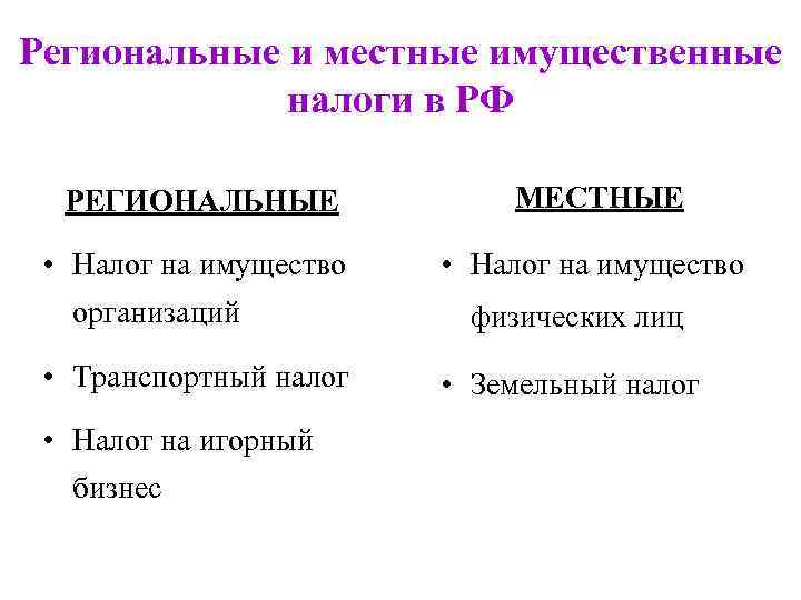 Региональные и местные имущественные налоги в РФ РЕГИОНАЛЬНЫЕ МЕСТНЫЕ • Налог на имущество организаций