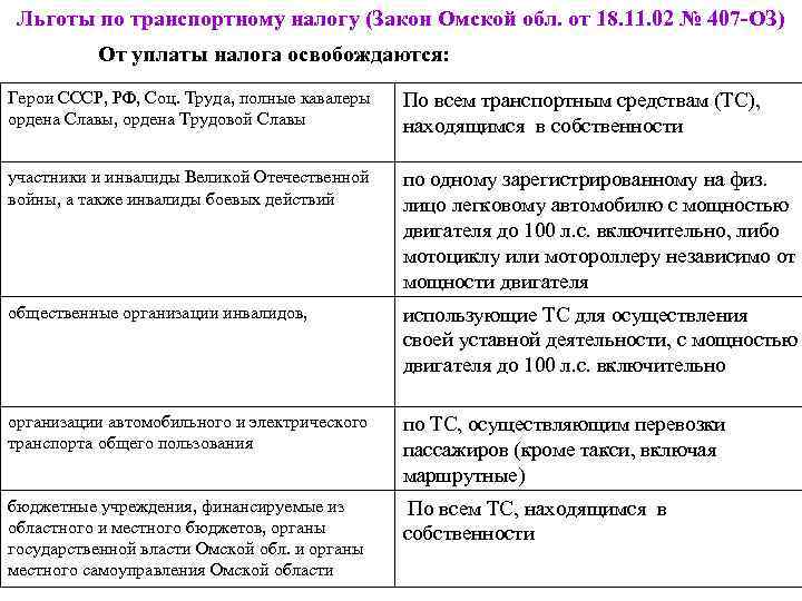 Льготы по транспортному налогу (Закон Омской обл. от 18. 11. 02 № 407 -ОЗ)