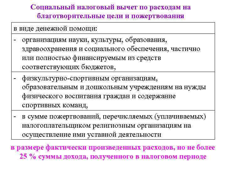 Социальный налоговый вычет по расходам на благотворительные цели и пожертвования в виде денежной помощи:
