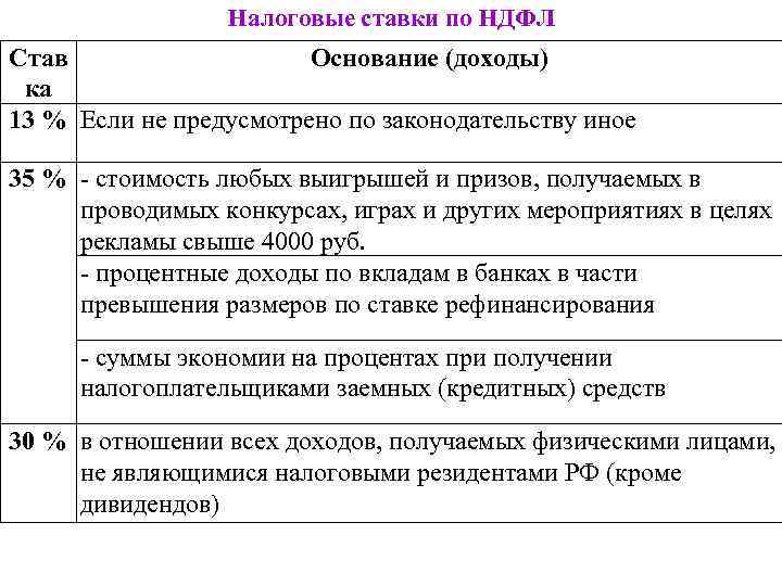 Налоговые ставки по НДФЛ Став Основание (доходы) ка 13 % Если не предусмотрено по