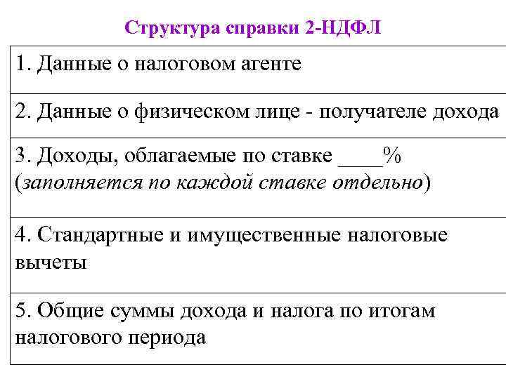 Структура справки 2 -НДФЛ 1. Данные о налоговом агенте 2. Данные о физическом лице