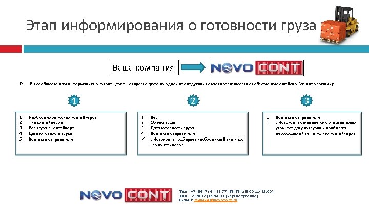 Этап информирования о готовности груза Ваша компания Ø Вы сообщаете нам информацию о готовящемся