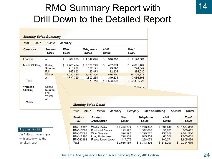 RMO Summary Report with Drill Down to the Detailed Report Systems Analysis and Design