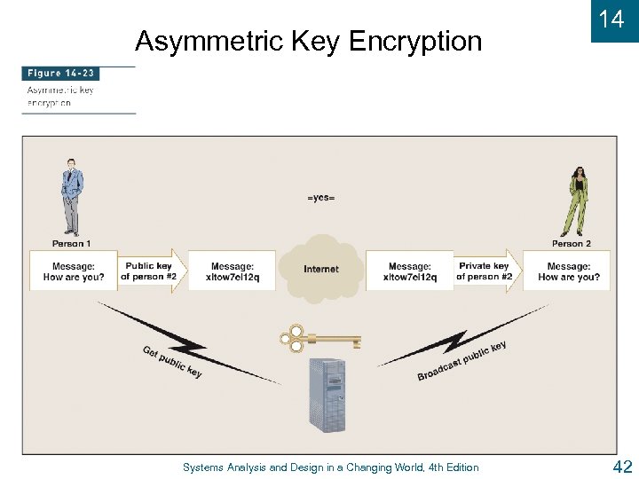 Asymmetric Key Encryption Systems Analysis and Design in a Changing World, 4 th Edition