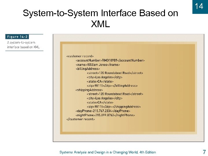 System-to-System Interface Based on XML Systems Analysis and Design in a Changing World, 4