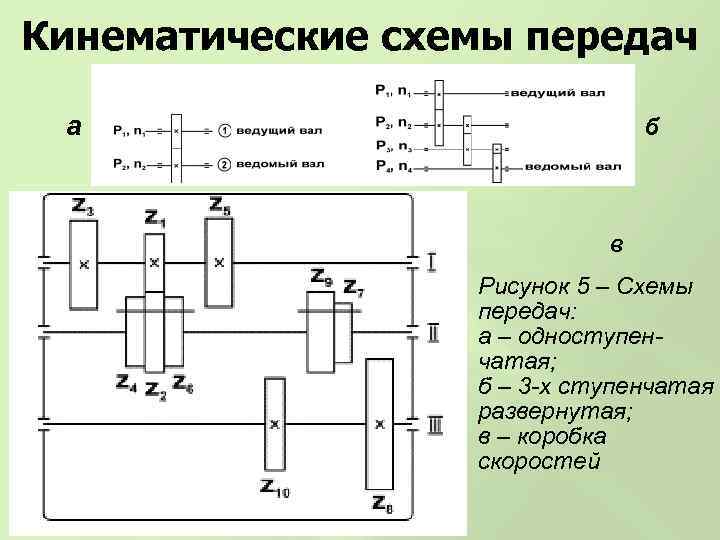 Кинематическая схема передачи