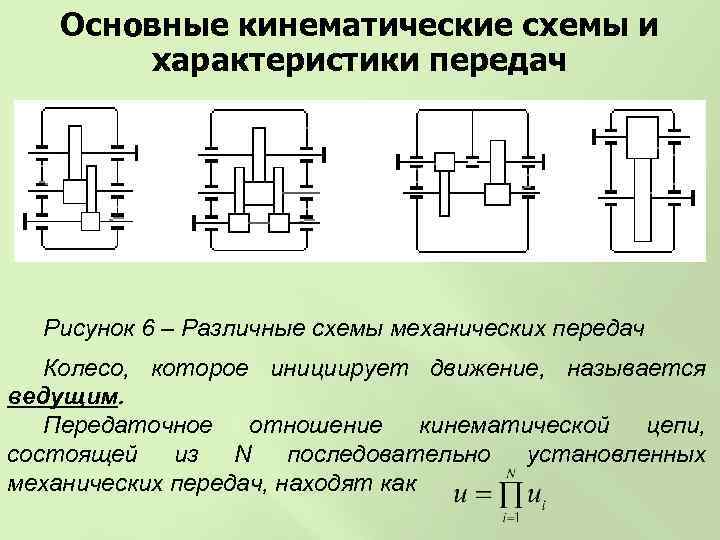 Характеристика передачи