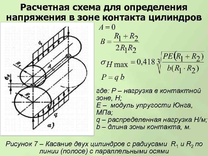 Расчетная схема для определения напряжения в зоне контакта цилиндров где: Р – нагрузка в
